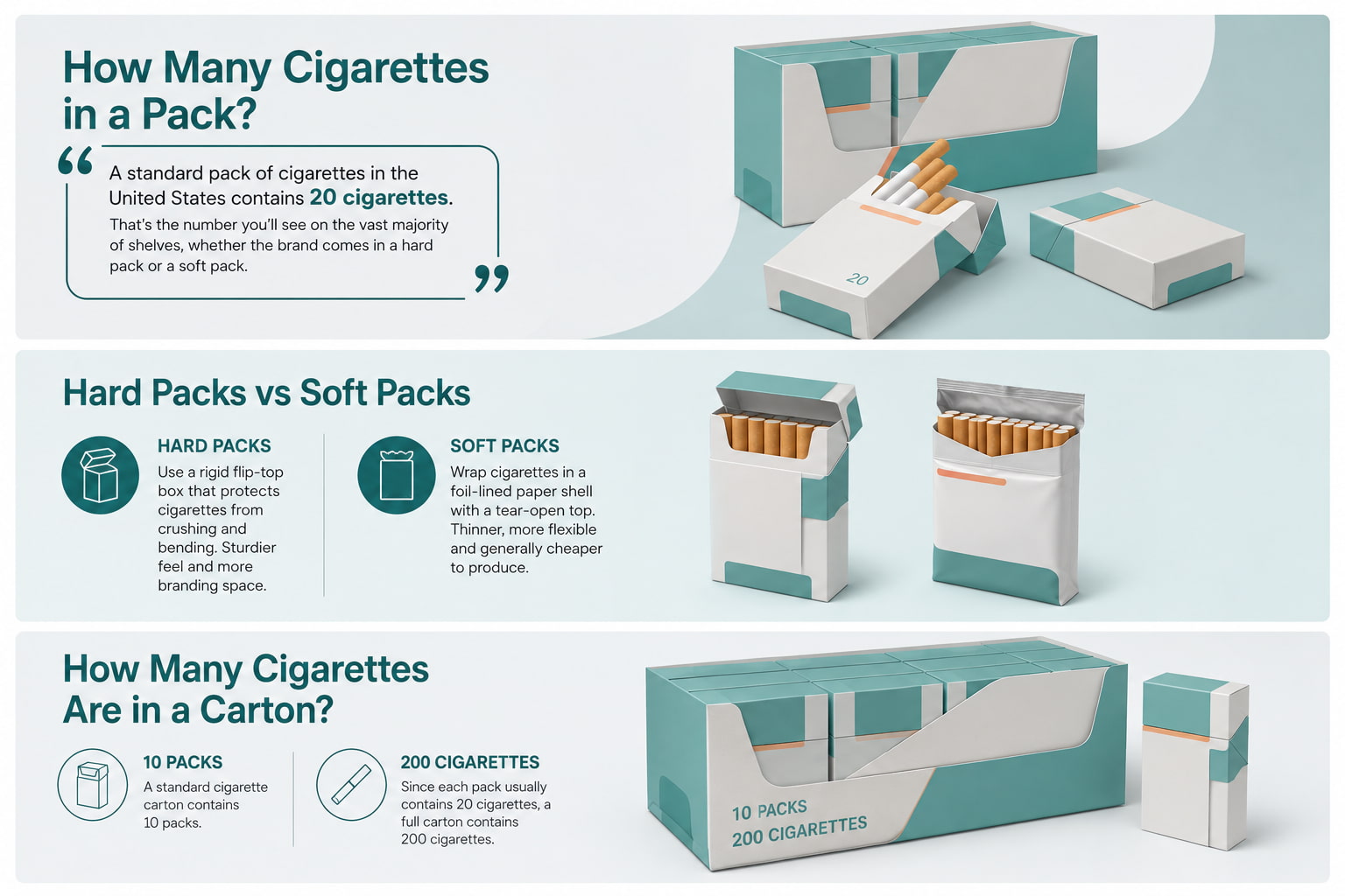 pack vs carton of cigarettes how many packs in a Ever Wondered How Many Cigarettes Are in a How Many Packs of Cigarettes